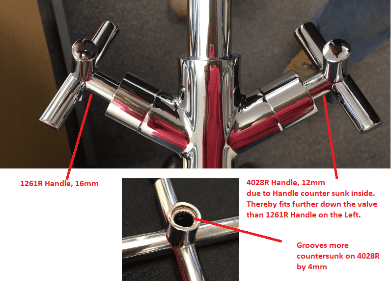 handle 1261R and 4028R difference