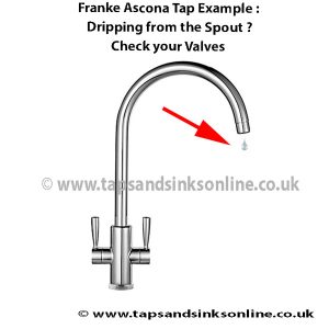Franke Ascona Tap Dripping from the Spout