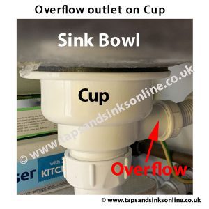 Overflow Outlet on Cup 